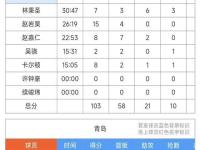 九城游戏中心官网-关于阿扎伦卡在TES比赛中出色发挥，比赛局势复杂引发热议！的信息